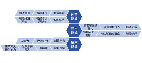 智齒科技參編信通院《數(shù)字原生應(yīng)用基于大模型的智能客服》標(biāo)準(zhǔn)，引領(lǐng)數(shù)字內(nèi)容制作服務(wù)新篇章