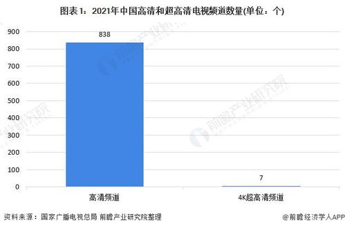 2021年中國有線電視高清化市場(chǎng)現(xiàn)狀及發(fā)展趨勢(shì)分析 十四五期間將加速發(fā)展