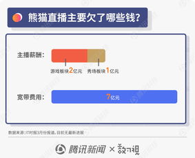 圖解反復(fù)無常的王思聰事件 距離老賴僅一步，熊貓欠款或達(dá)數(shù)億
