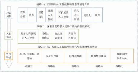 人工智能浪潮下的美國(guó)戰(zhàn)略布局 聚焦基礎(chǔ)軟件開發(fā)的報(bào)告解析