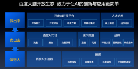 AI開發(fā)者大會(huì)第二日聚焦 從“大腦三步走”到產(chǎn)業(yè)智能化，基礎(chǔ)軟件如何加速AI落地