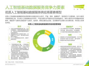 2019年中國(guó)人工智能基礎(chǔ)數(shù)據(jù)服務(wù)白皮書 驅(qū)動(dòng)智能未來的基石